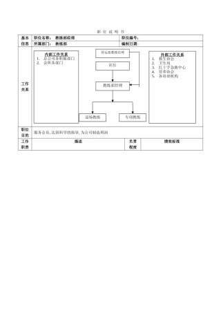健身会所教练经理职位说明