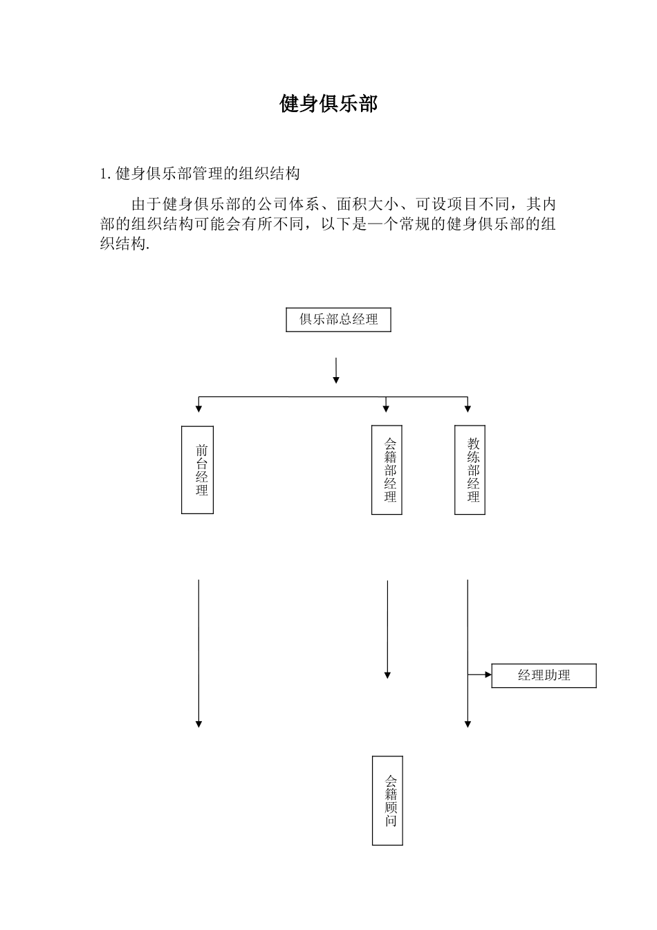 健身俱乐部管理的组织结构及布局_第1页