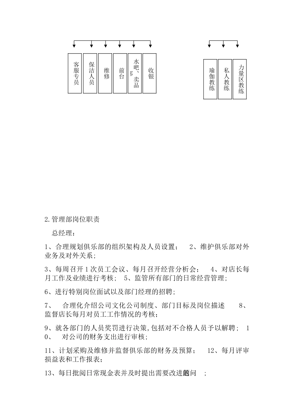 健身俱乐部管理的组织结构及布局_第2页