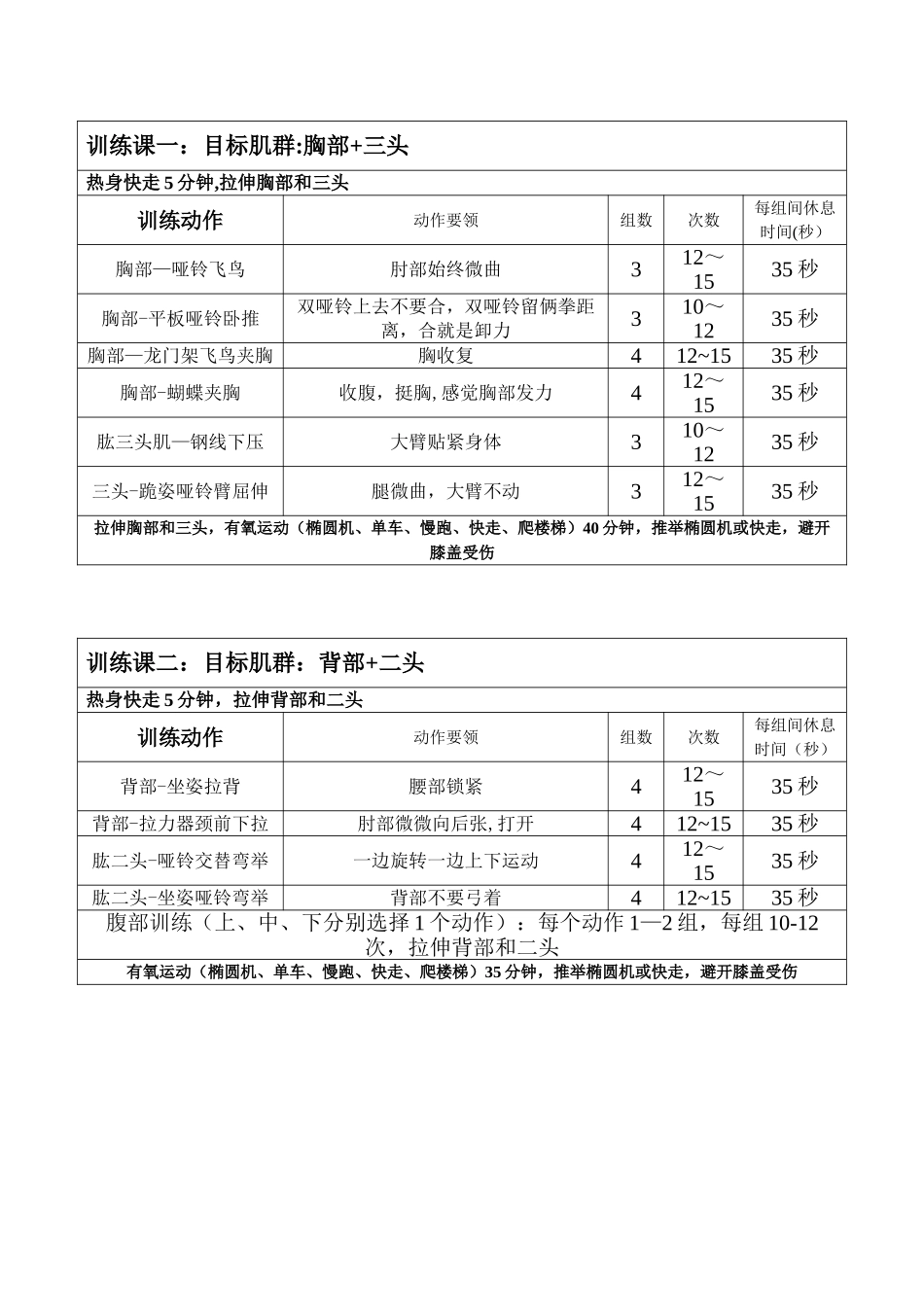 健身房减脂-健身计划_第2页