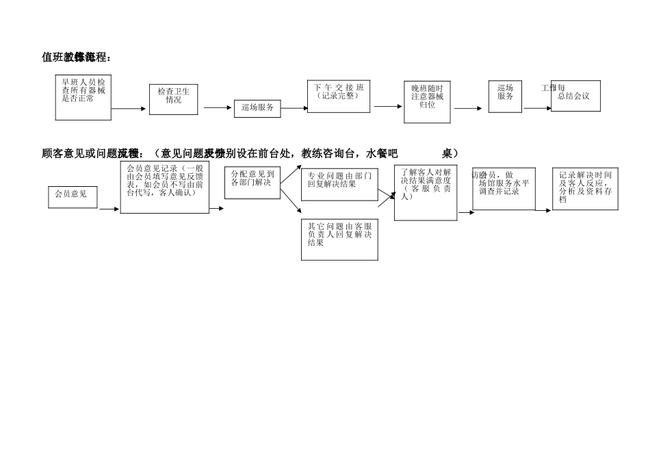 健身房工作流程图_第3页