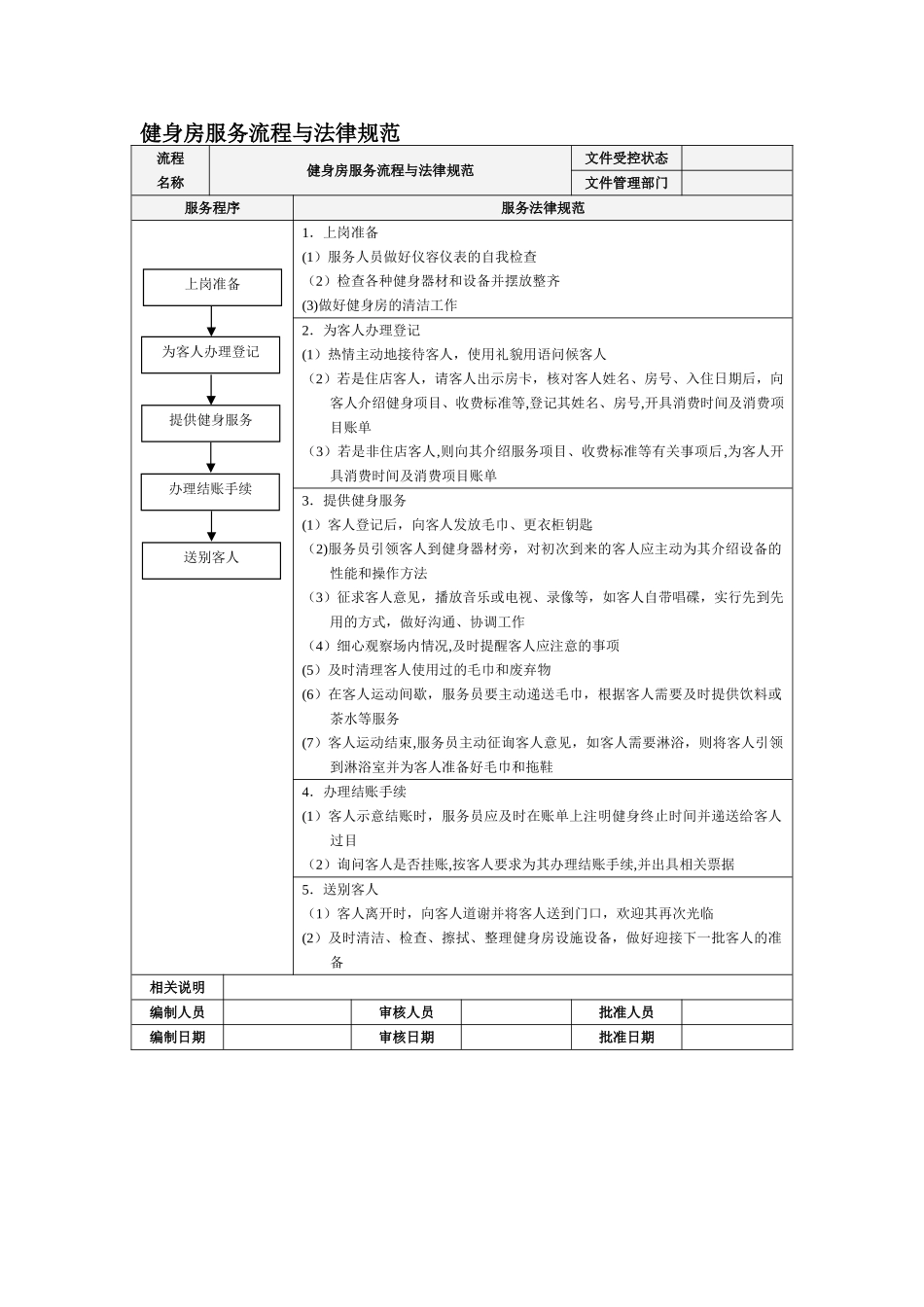 健身房服务流程与规范_第1页
