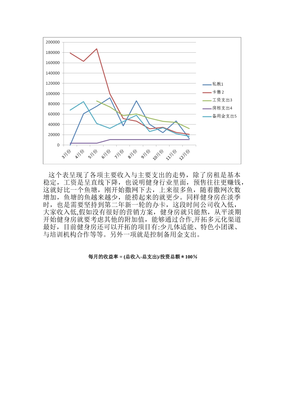 健身房的营销策划_第3页