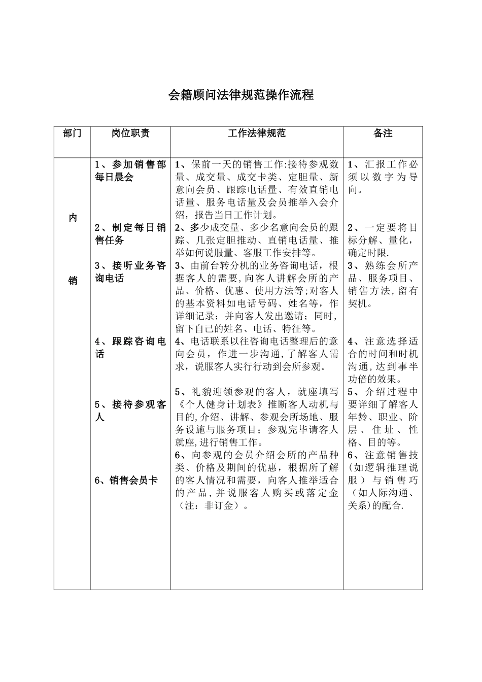 健身房销售管理制度_第1页