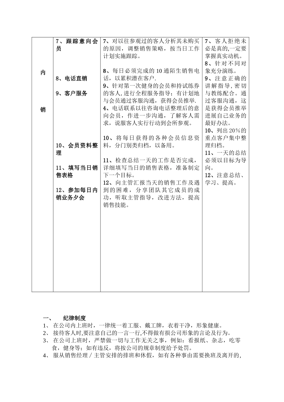 健身房销售管理制度_第3页