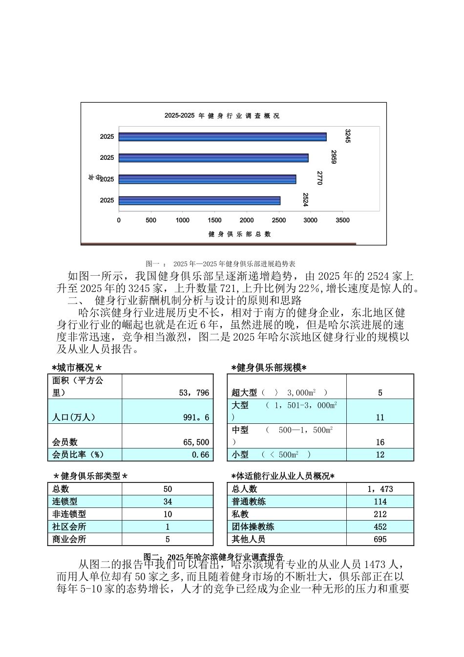 健身行业薪酬体系分析_第3页