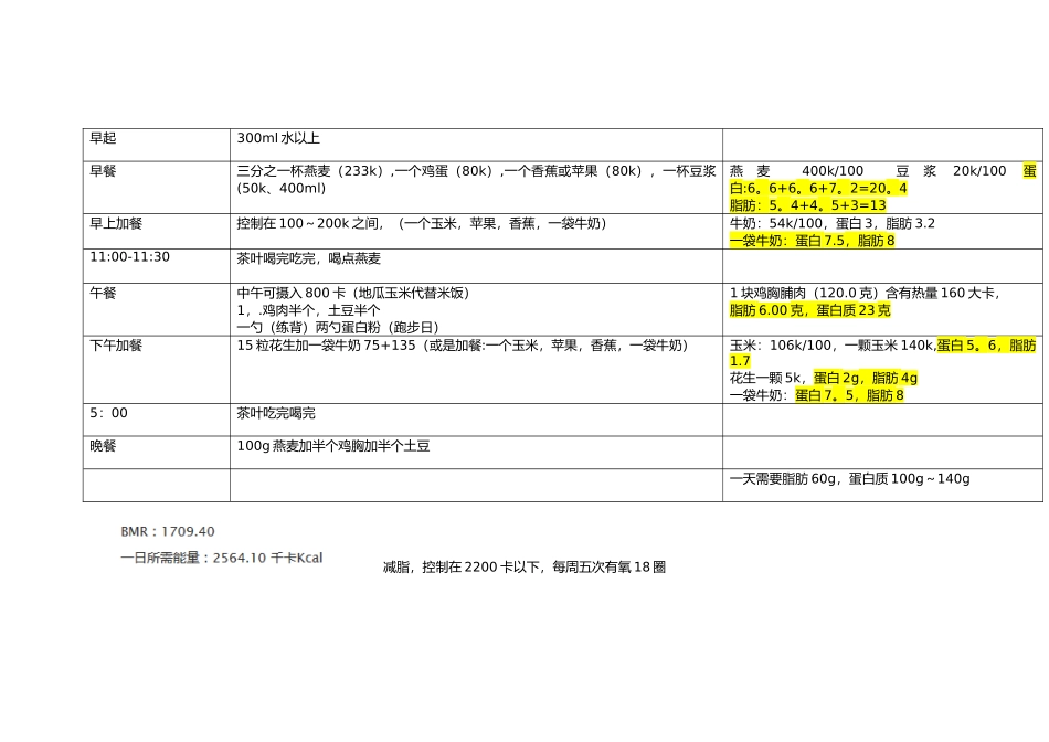 健身饮食计划表_第1页