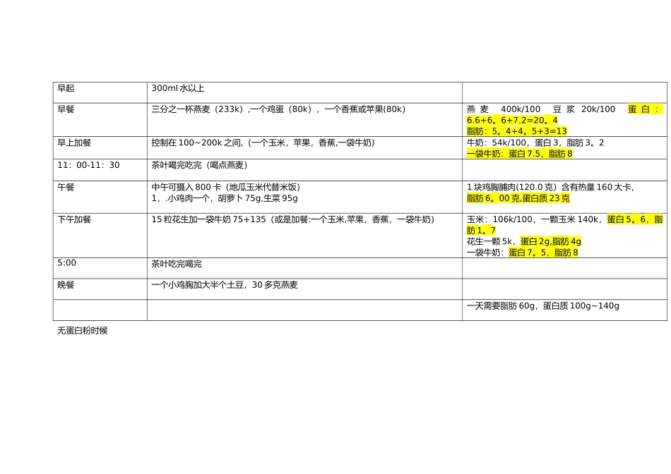 健身饮食计划表_第2页