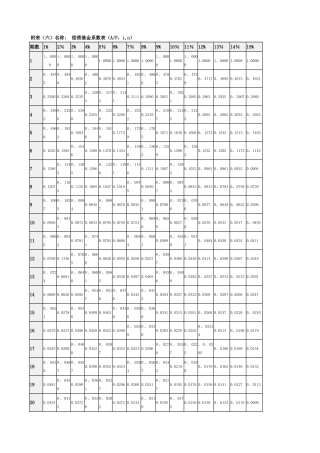 偿债基金系数表