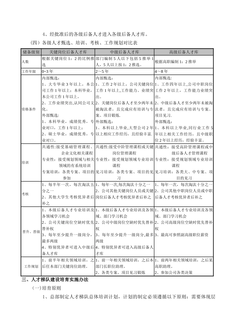 储备人才管理方案_第3页