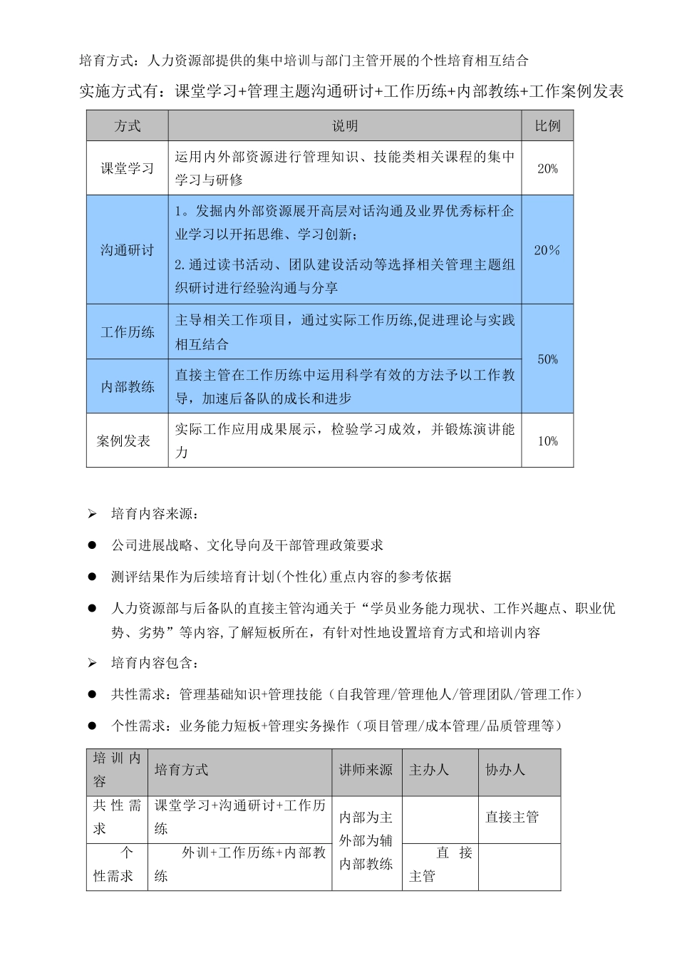 储备型人才的培训方案_第2页