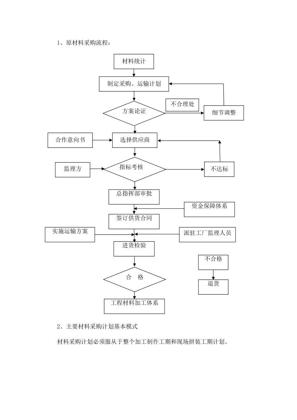 储备与物流方案及相关材料_第2页