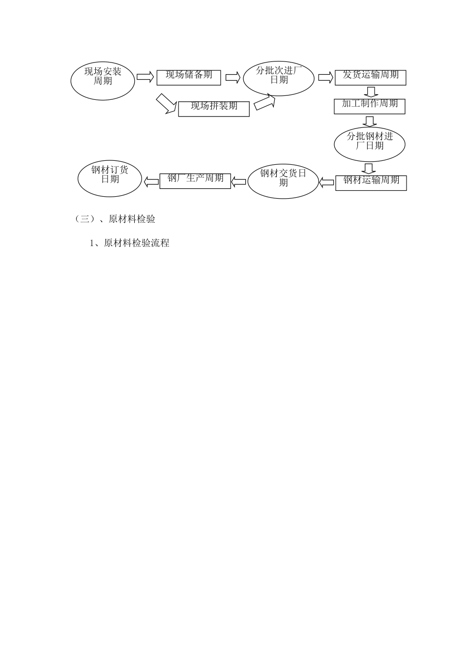 储备与物流方案及相关材料_第3页