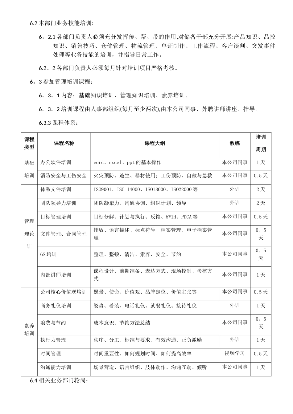 储备干部培养计划书_第2页