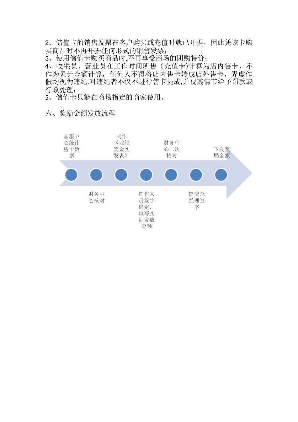 储值卡销售折扣奖励方案_第2页