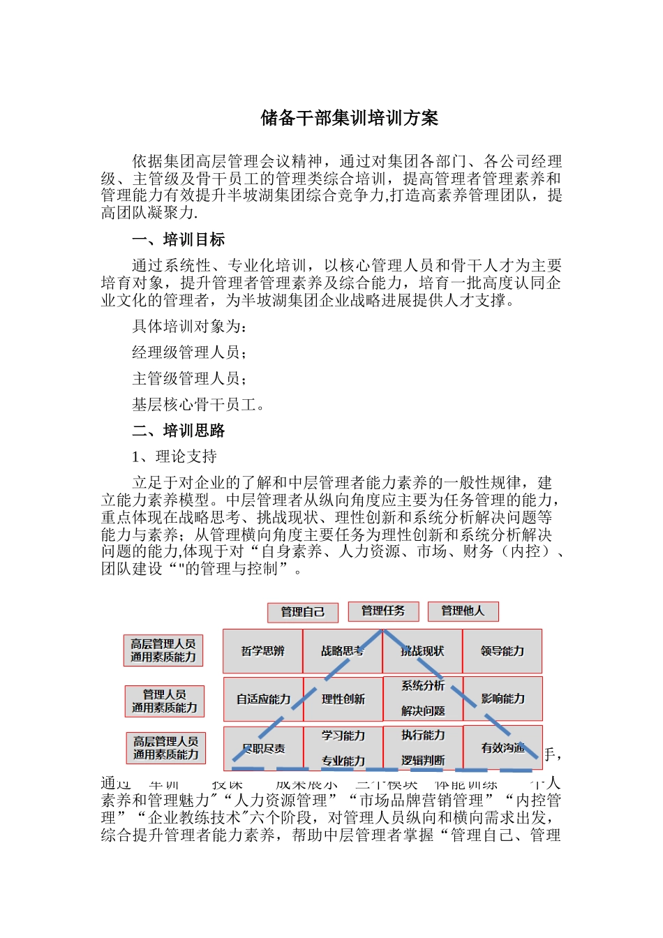 储备干部集训班培训方案_第1页