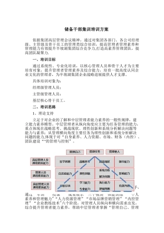 储备干部集训班培训方案