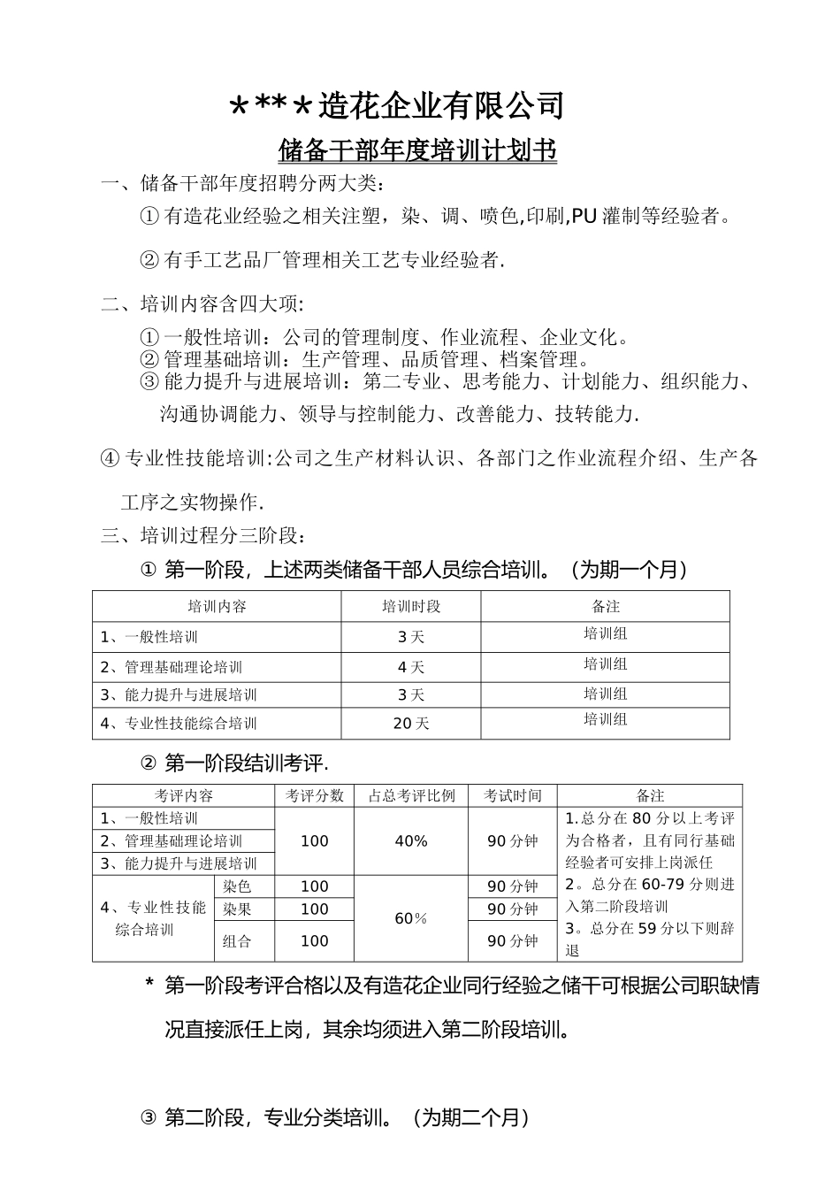 储备干部年度培训计划书_第1页