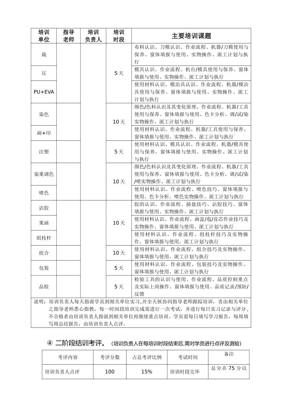 储备干部年度培训计划书_第2页