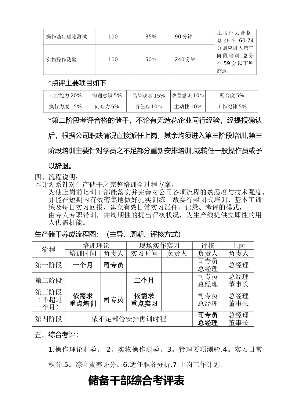 储备干部年度培训计划书_第3页