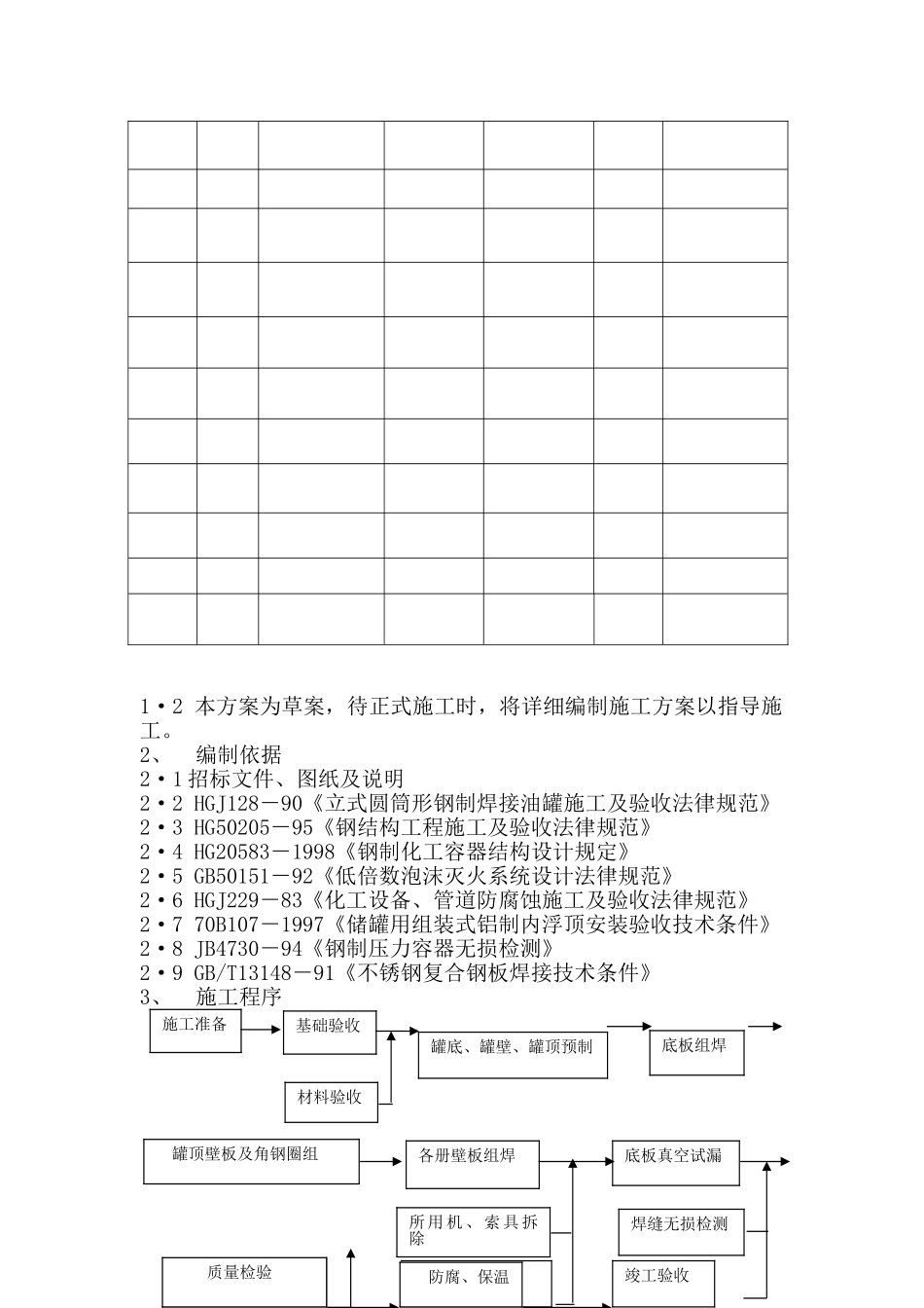 储罐制作施工方案_第3页