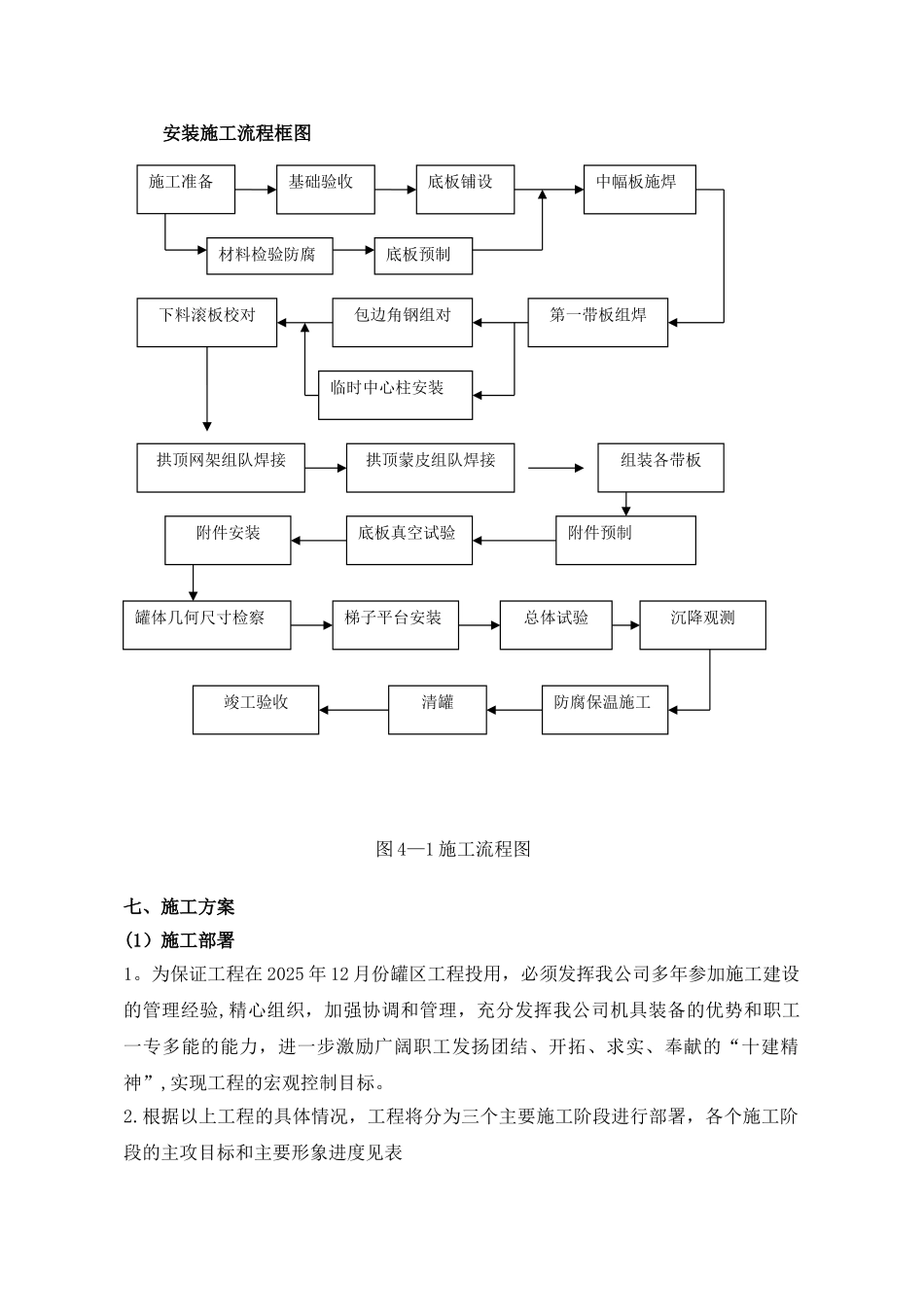 储罐安装施工方案_第1页