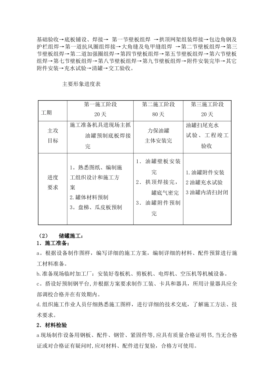储罐安装施工方案_第2页