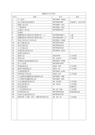 储罐技术文件表格