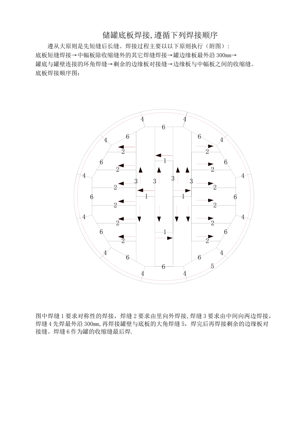 储罐底板焊接要求_第1页