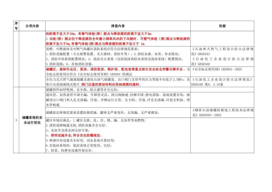储罐系统隐患检查表_第2页