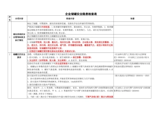 储罐系统隐患检查表