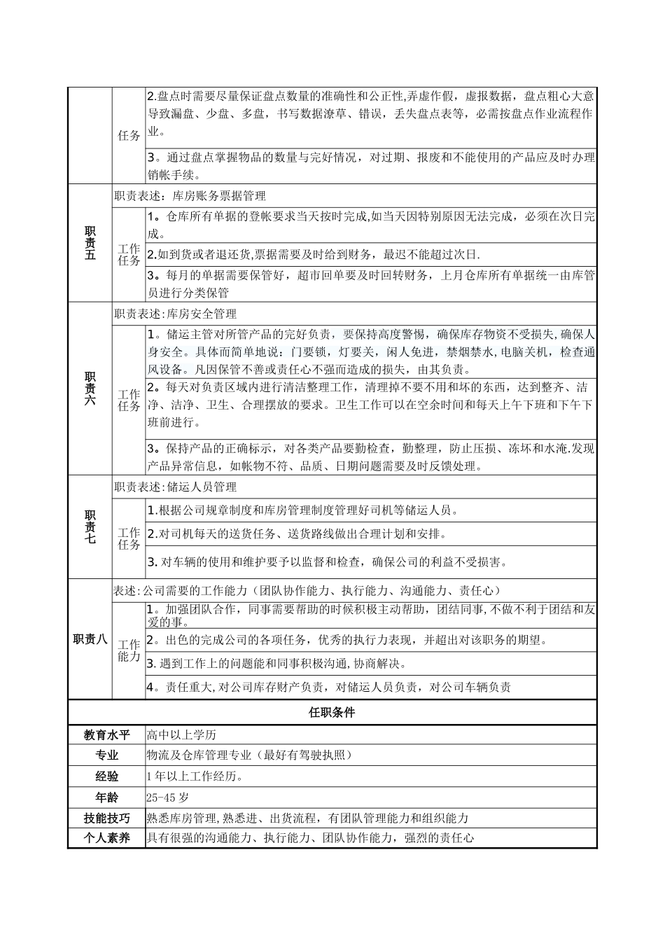 储运主管岗位说明书_第2页
