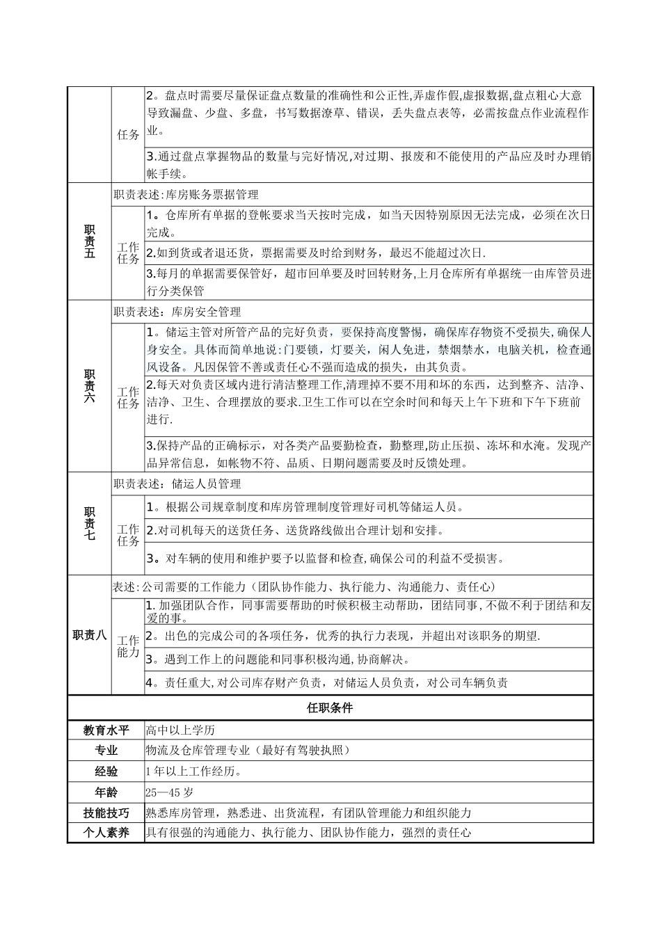 储运主管岗位说明书-_第2页