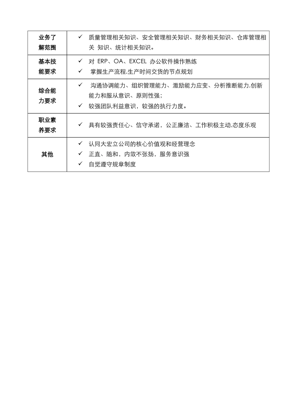 储运部岗位说明书_第2页