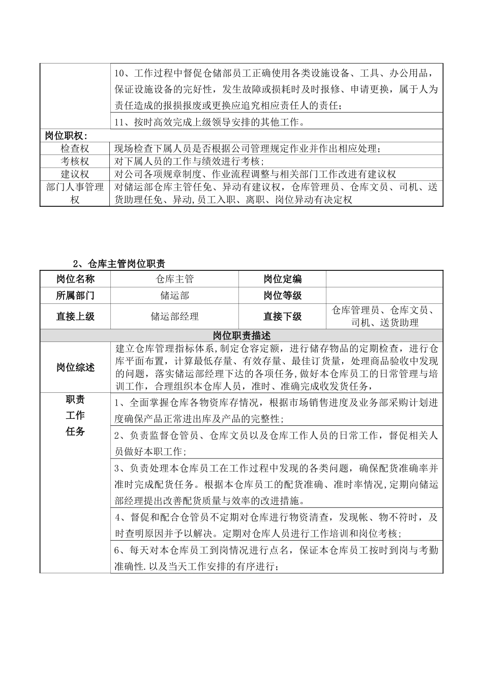 储运部人事组织架构与岗位职责_第3页