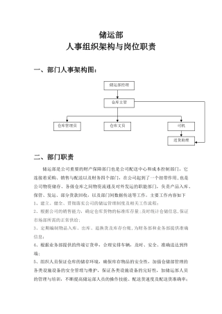 储运部人事组织架构与岗位职责
