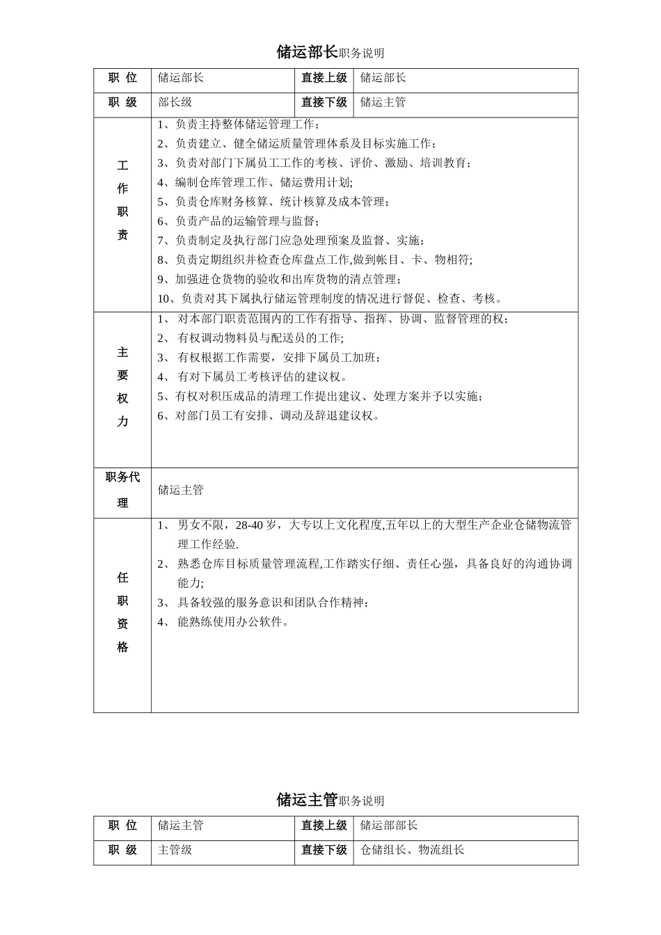 储运部部门职能_第2页