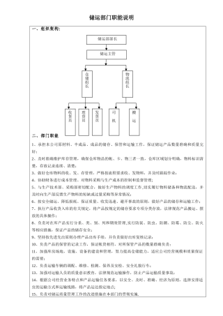 储运部部门职能