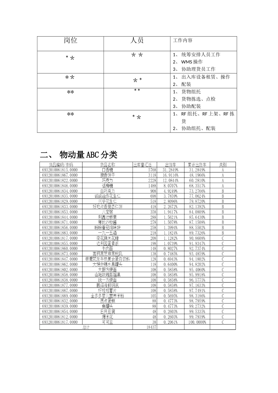 储配作业优化设计方案_第3页