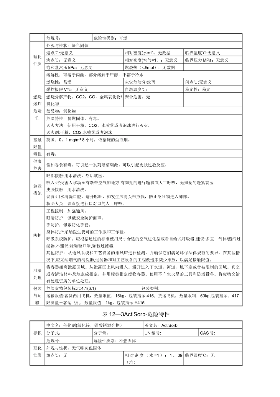 催化剂危险特性表_第2页