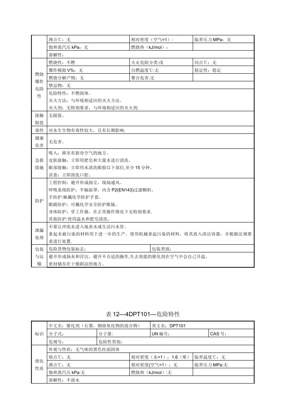 催化剂危险特性表_第3页