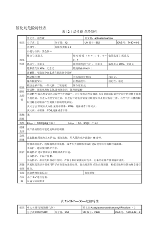 催化剂危险特性表
