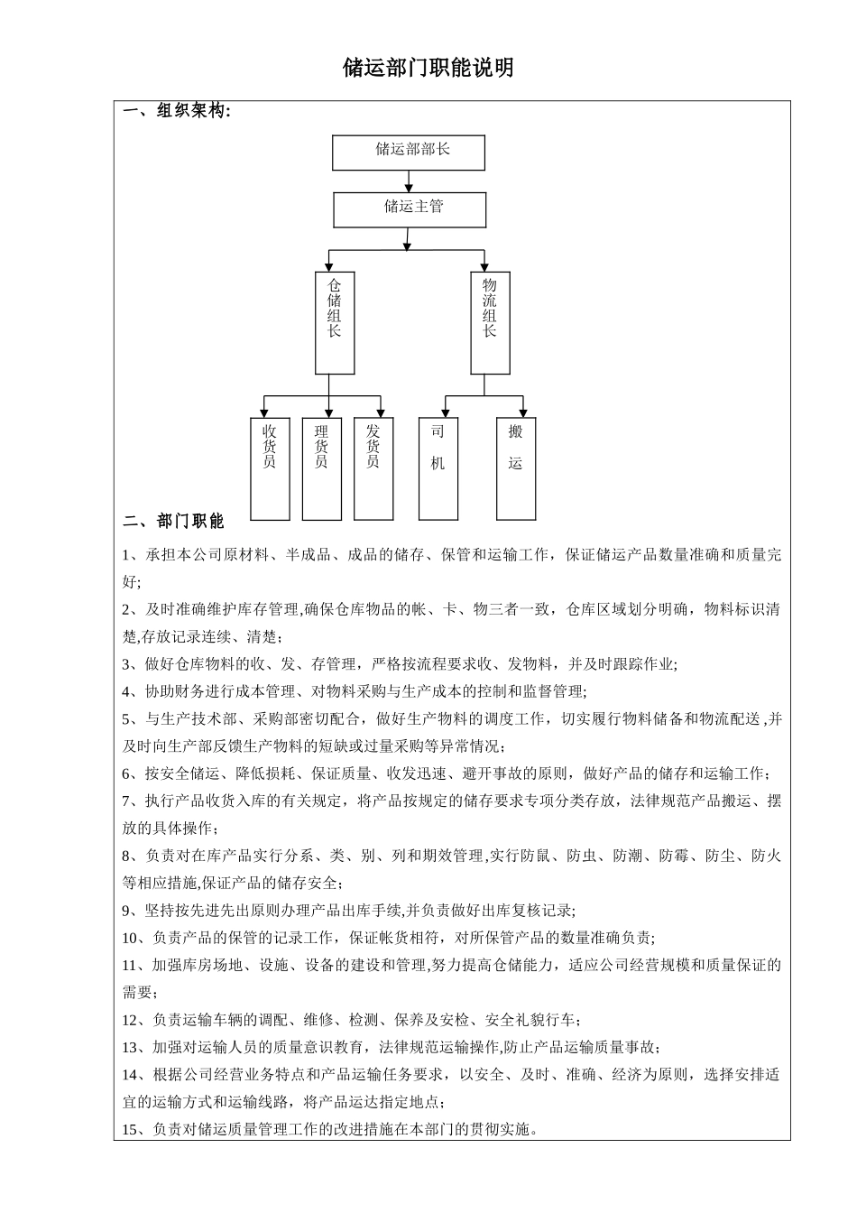 储运部部门职能-_第1页