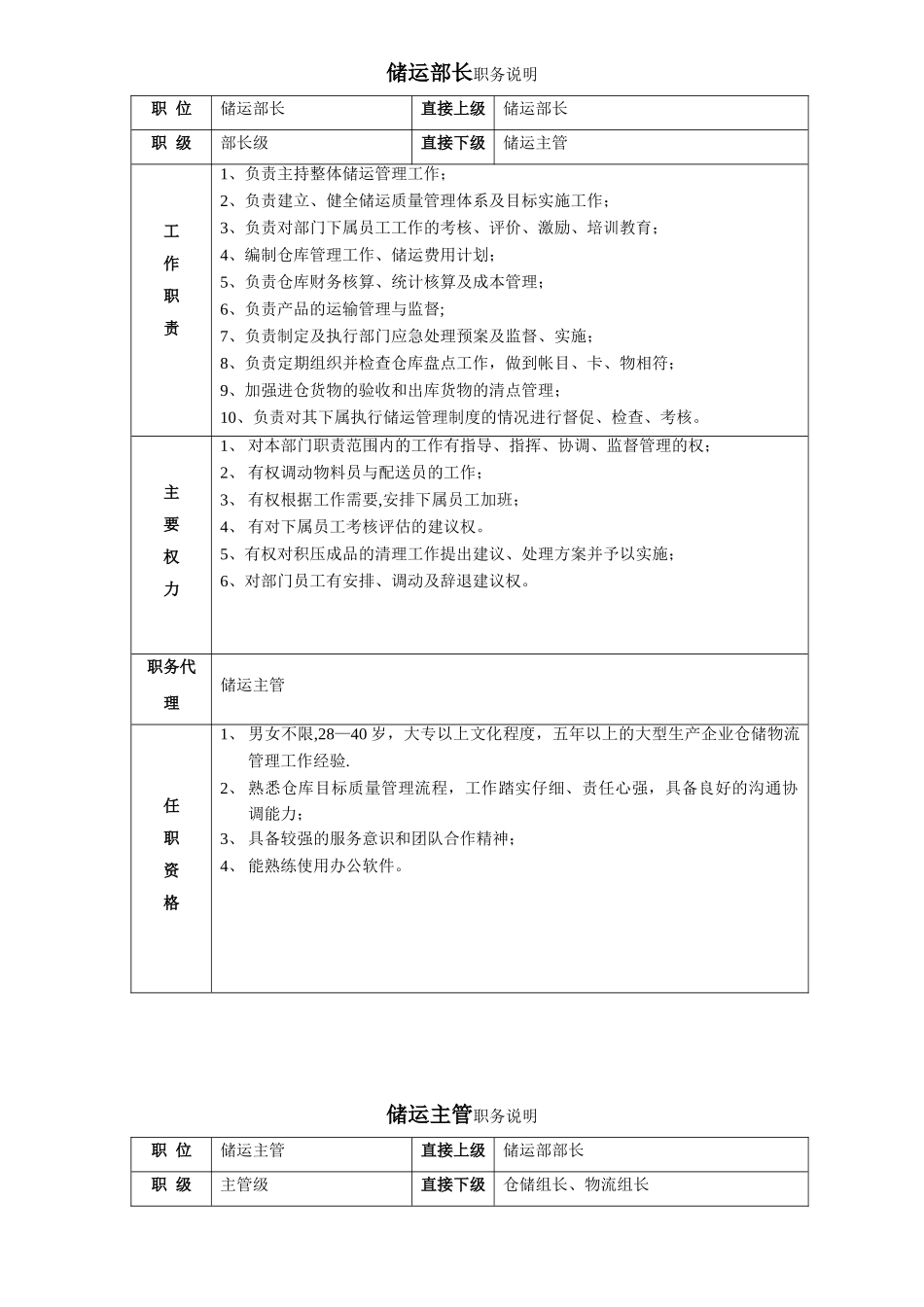 储运部部门职能-_第2页