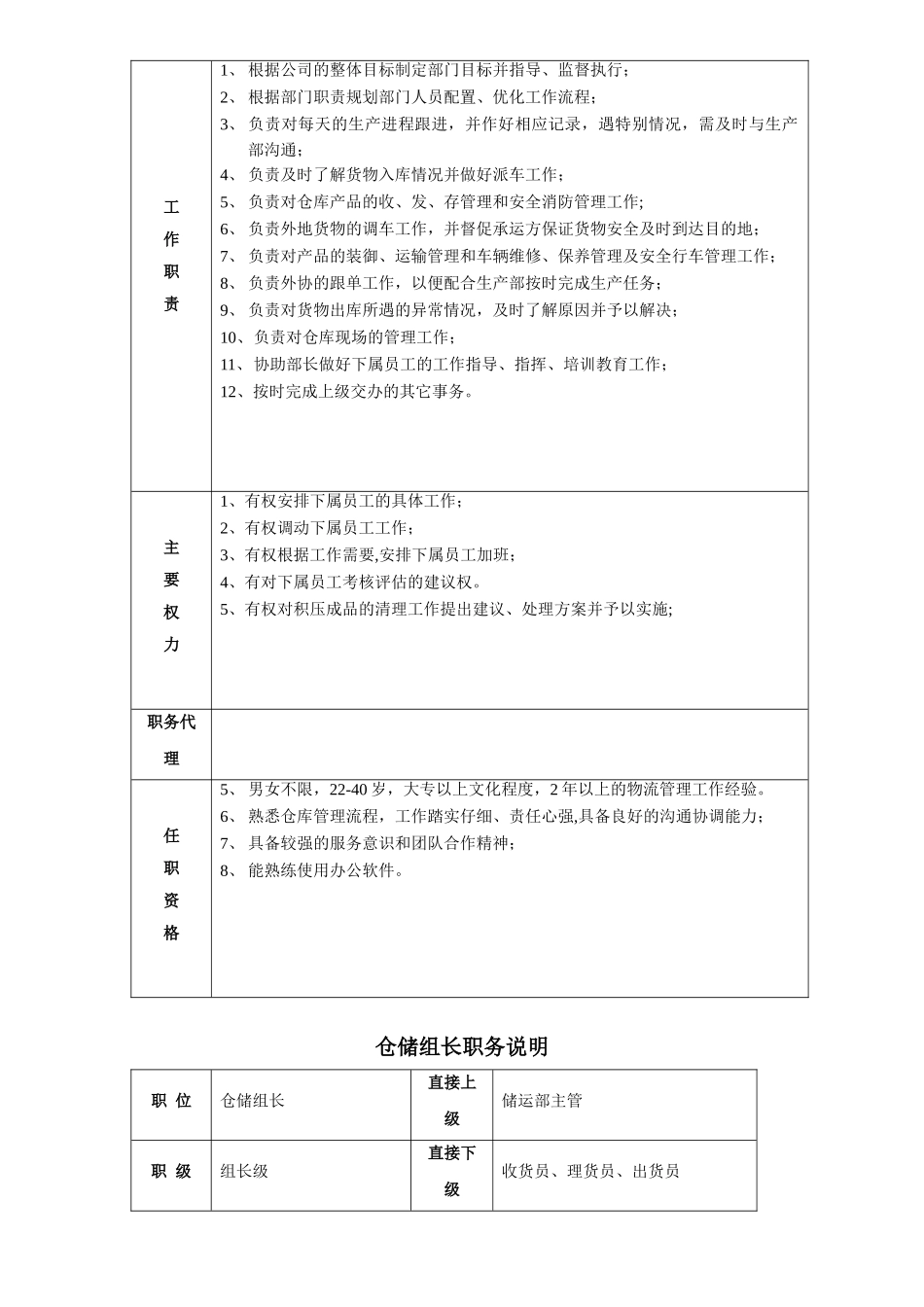 储运部部门职能-_第3页