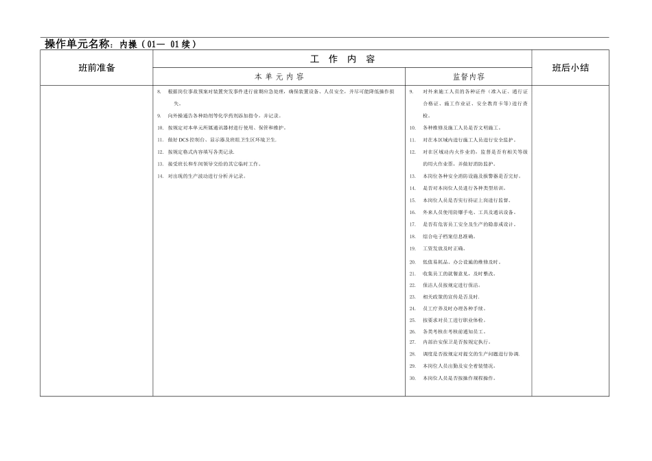 催化裂化岗位职责_第2页