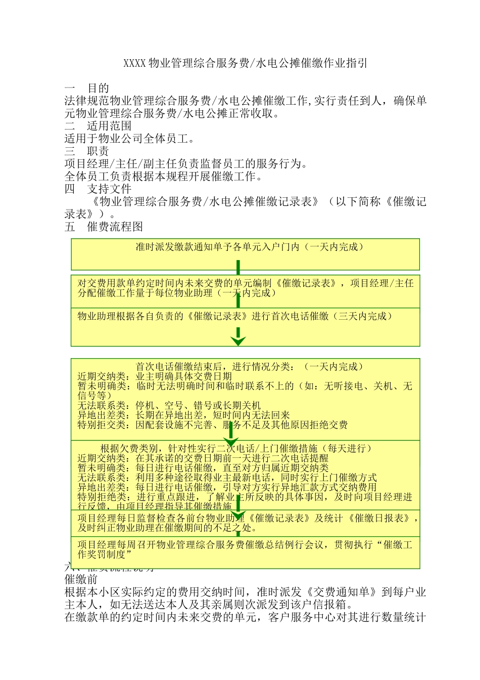 催缴物业费方案_第1页