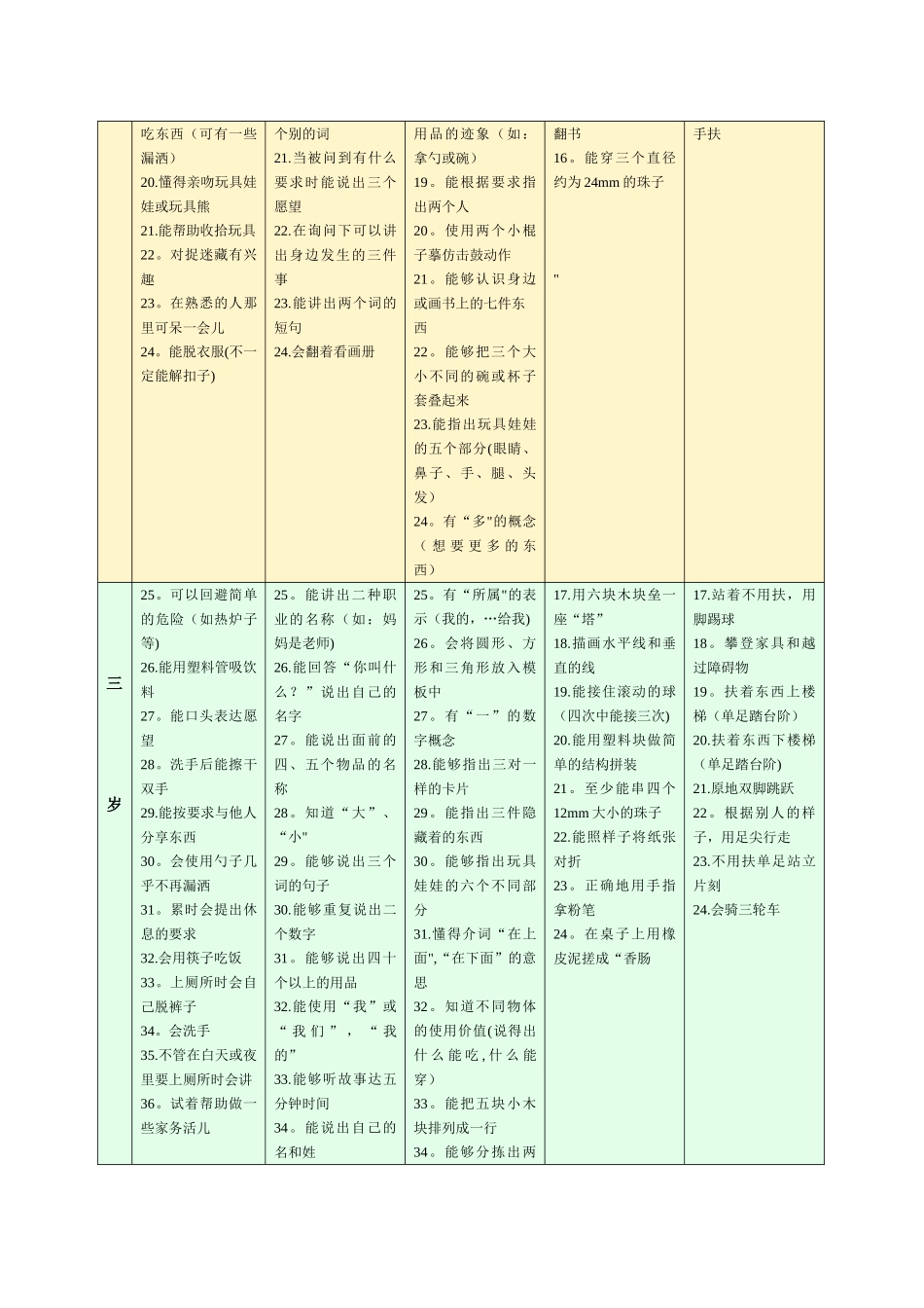 儿-童-发-展-评-估-量-表_第2页