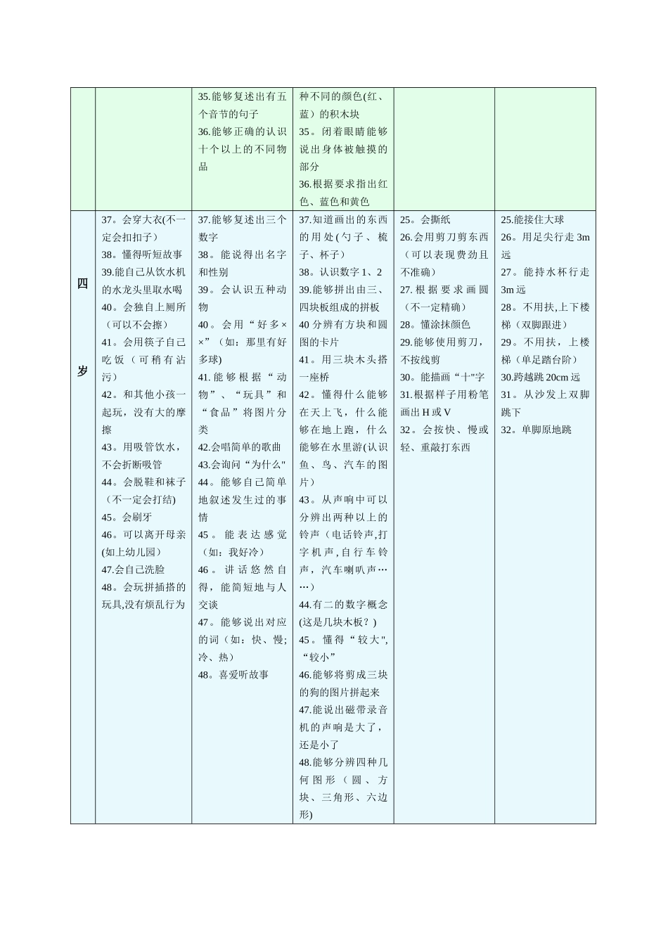 儿-童-发-展-评-估-量-表_第3页