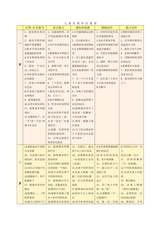 儿-童-发-展-评-估-量-表